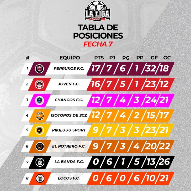 Tabla de posición