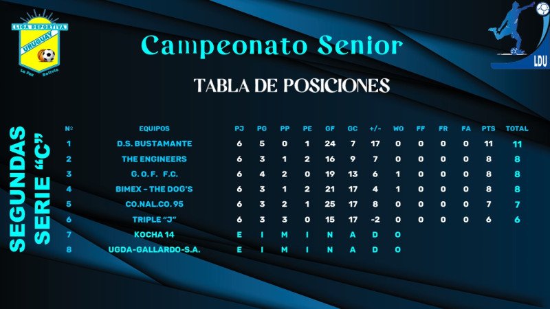 Tabla de posición